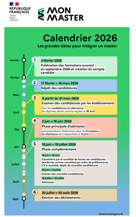 Calendrier Mon Master 2026